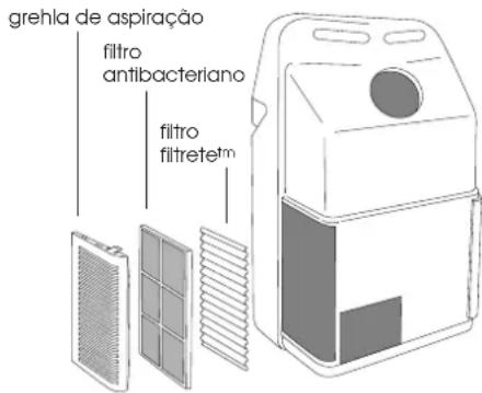 DELONGHI Pinguino PAC F 16 - LIMPEZA DOS Filtros DE AR - 2