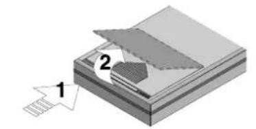 DELONGHI Pinguino PAC F 16 - Utilisation correcte - 1