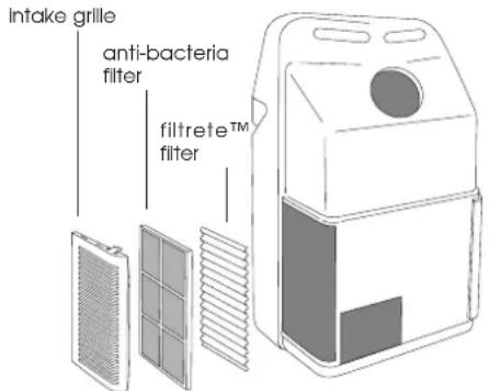 DELONGHI Pinguino PAC F 16 - CLEANING THE AIR FILTERS. - 2