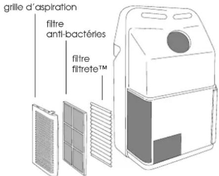 DELONGHI Pinguino PAC F 16 - Nettoyage des filtres à air - 1