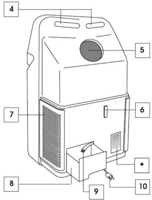 DELONGHI Pinguino PAC F 16 - Descrizione · Description · Description · Beschchreibung · Beschrijving · Descripción · Descrição · Περίγραφή - 2