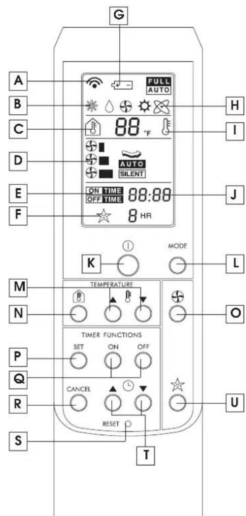 DELONGHI Pinguino PAC F 16 - ACCESSORI · ACCESSORY-SET · ACCESSORIES · ZUBEHOR · ACCESSIORES · ACCESSORIES - 9