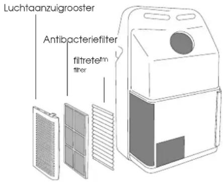 DELONGHI Pinguino PAC F 16 - HET SCHOONMAKEN VAN DE LUCHTFilters - 2