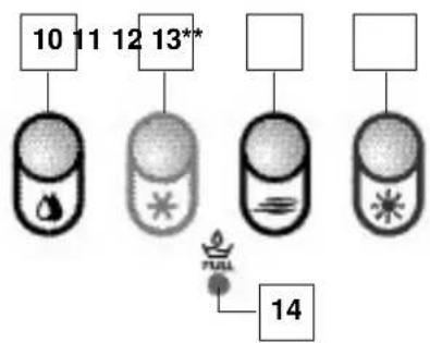 DELONGHI PAC F 15 OEKO - Descrizione · Description · Description · Beschreibung · Beschrijving · Descripción · Descrição · Περίγραθη - 4