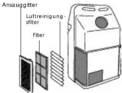 DELONGHI PAC F 15 OEKO - REINIGUNG DER LUFTFILTER - 2