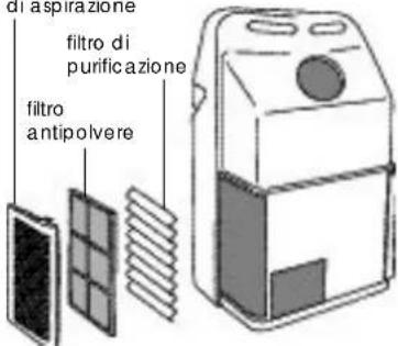 DELONGHI PAC F 15 OEKO - PULIZIA DEI FILTRI ARIA. - 2