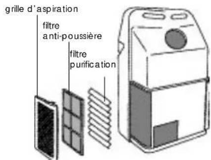 DELONGHI PAC F 15 OEKO - Nettoyage des filtres à air - 2