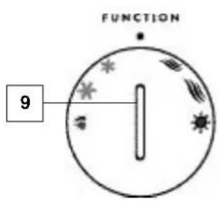 DELONGHI PAC F 15 OEKO - Descrizione · Description · Description · Beschreibung · Beschrijving · Descripción · Descrição · Περίγραθη - 3