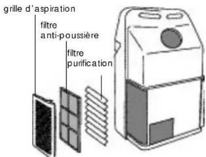 DELONGHI Pinguino PAC F14 - Nettoyage des filtres à air - 2