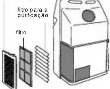 DELONGHI Pinguino PAC F14 - LIMPEZA DOS FILTROS DE AR - 2