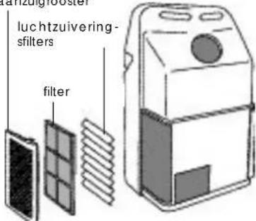 DELONGHI Pinguino PAC F14 - HET SCHOONMAKEN VAN DE LUCHTFilters - 2