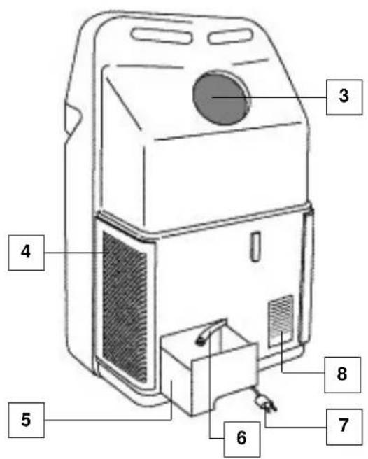 DELONGHI Pinguino PAC F14 - Descrizione · Description · Description · Beschreibung · Beschrijving · Descriptiún · Descrição · Περιγρού - 2
