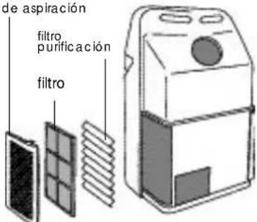 DELONGHI Pinguino PAC F14 - LIMPIZA DE LOS FILTROS - 2