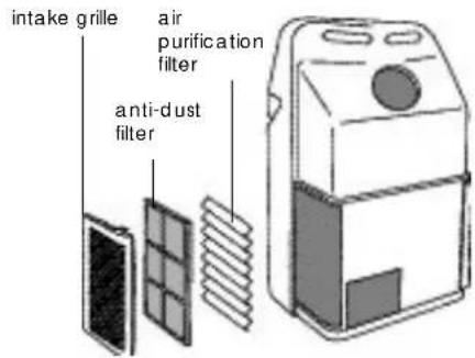 DELONGHI Pinguino PAC F14 - CLEANING THE AIR FILTERS. - 2