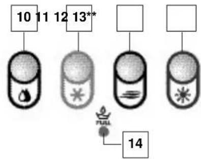DELONGHI Pinguino PAC F14 - PANNELLO COMANDI · CONTROL PANEL · PANNEAU DE COMMANDE · BEDIENUNGSBLENDE · BEDIERINGSPANIEL · TABLERO DE MANDOS · PAINEL DE COMANDOS · XEIPISTHPIA - 2