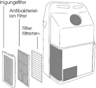 DELONGHI PAC F16E - REINIGUNG DER LUFTFILTER - 2