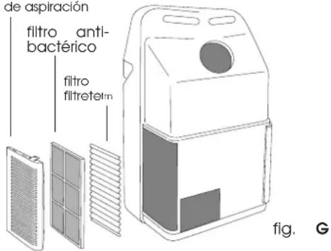 DELONGHI PAC F16E - LIMPIEZA DE LOS FILTROS DE AIRE - 2