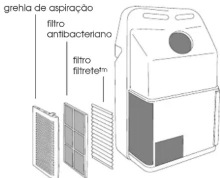 DELONGHI PAC F16E - LIMPEZA DOS Filtros DE AR - 2