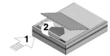 DELONGHI PAC F16E - USO CORRETTO - 1