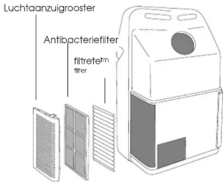 DELONGHI PAC F16E - HET SCHOONMAKEN VAN DE LUCHTFilters - 2