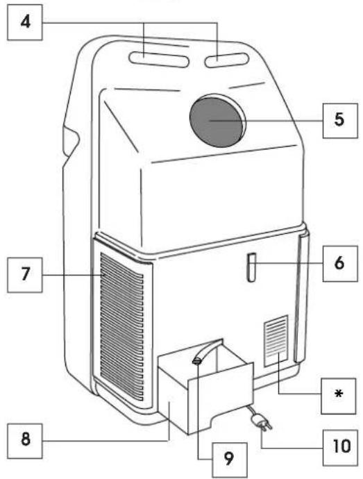 DELONGHI PAC F16E - Descrizione · Description · Description · Beschchreibung · Beschrijving · Descripción · Descrição · Περίγραφή - 2