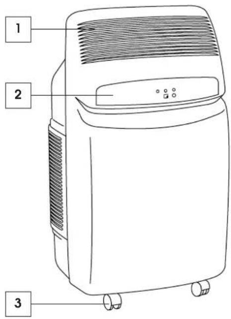 DELONGHI PAC F16E - Descrizione · Description · Description · Beschchreibung · Beschrijving · Descripción · Descrição · Περίγραφή - 1