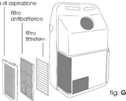 DELONGHI PAC F16E - PULIZIA DEI FILTRI ARIA. - 2