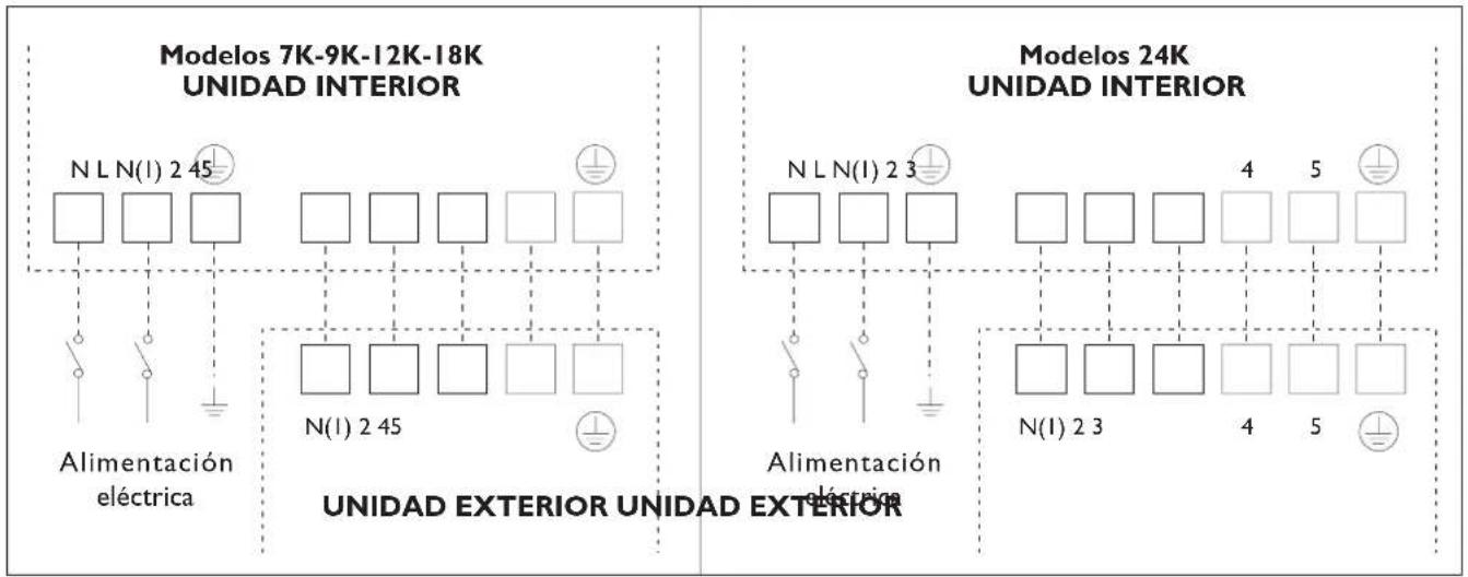 DELONGHI One 140 - Conexiones electricas - 14