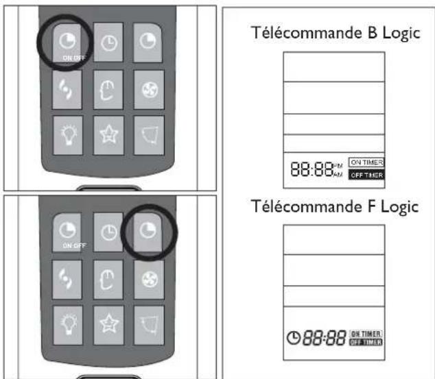 DELONGHI One 140 - Arrêt automatique - 1