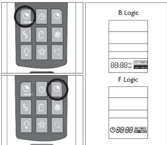 DELONGHI One 140 - Automatic switching-off - 1