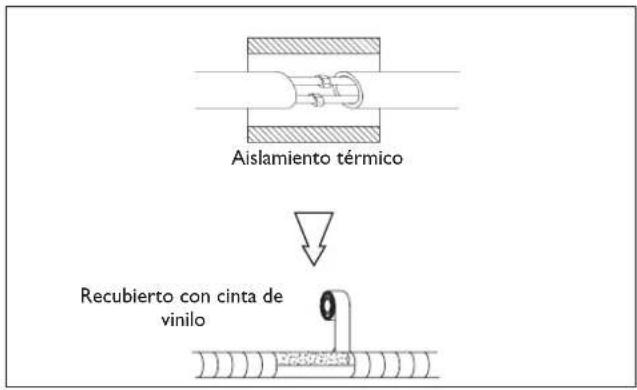 DELONGHI One 140 - Conexiones hidrálicas - 8