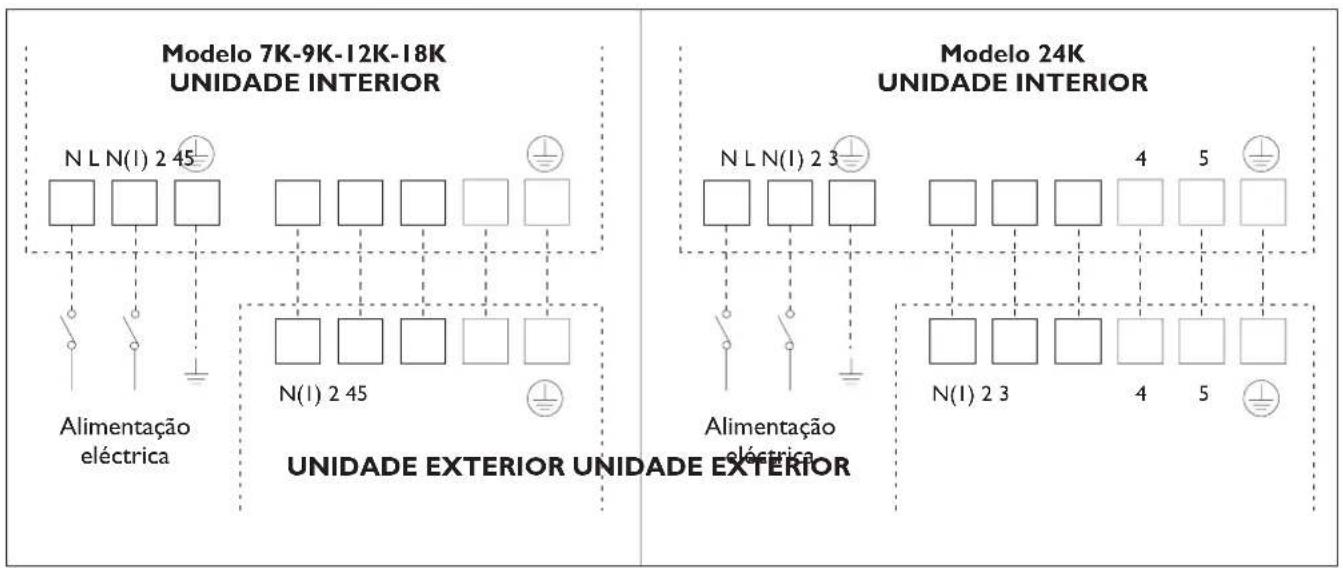 DELONGHI One 140 - ONVERTER - 2