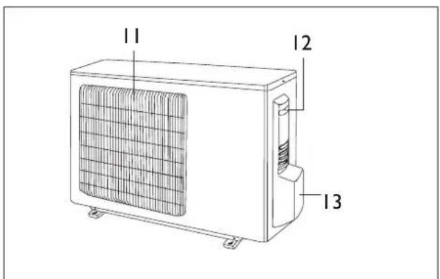DELONGHI One 140 - No. Description - 1