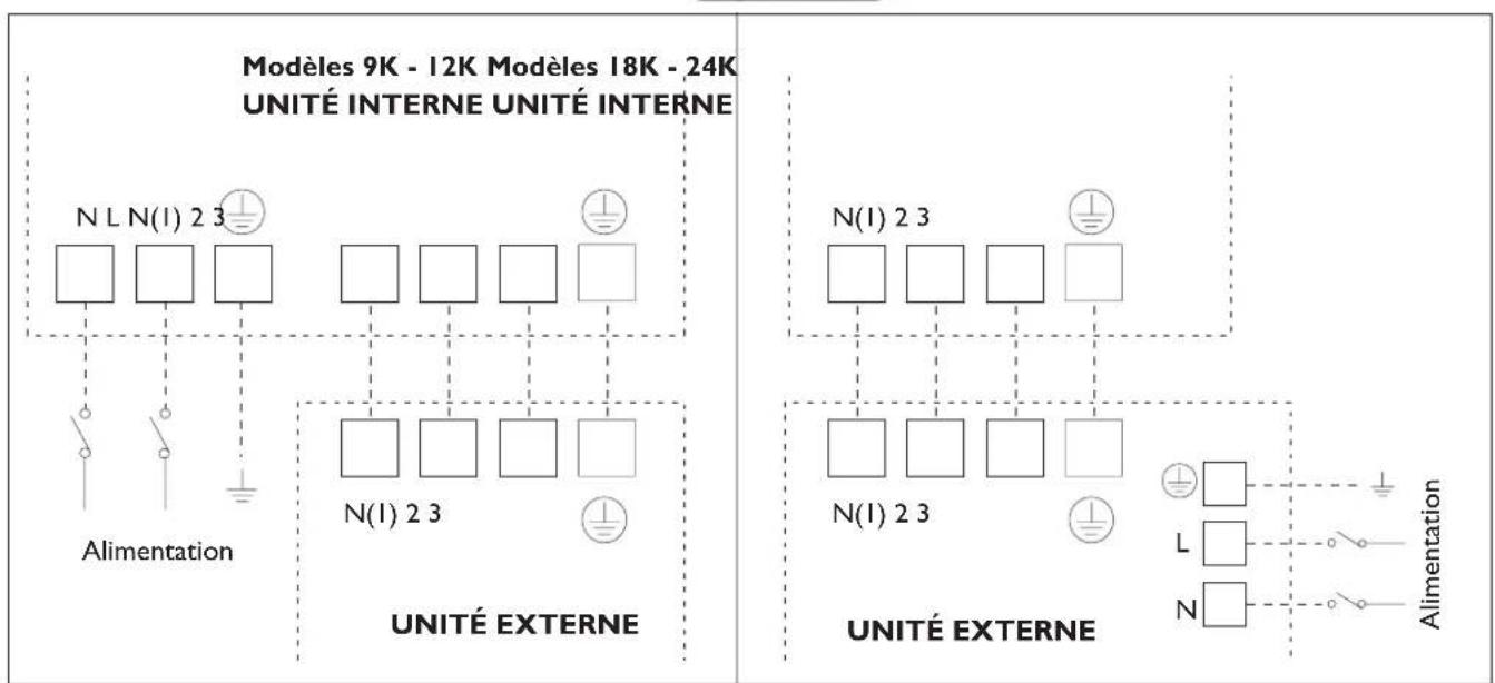 DELONGHI One 140 - SCHEMAS DE CONNEXION POUR MODELES D'INVERTER - 1