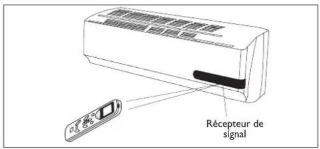 DELONGHI One 140 - Comment utiliser la télécommande - 2
