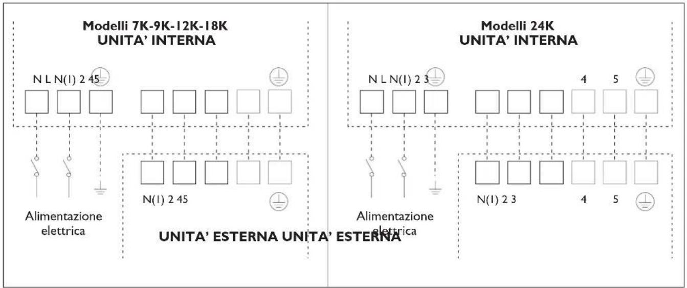 DELONGHI One 140 - INVERTER - 2