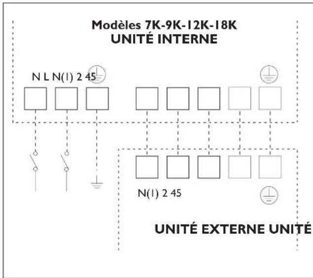 DELONGHI One 140 - SCHEMAS DE CONNEXION POUR MODELES D'INVERTER - 2