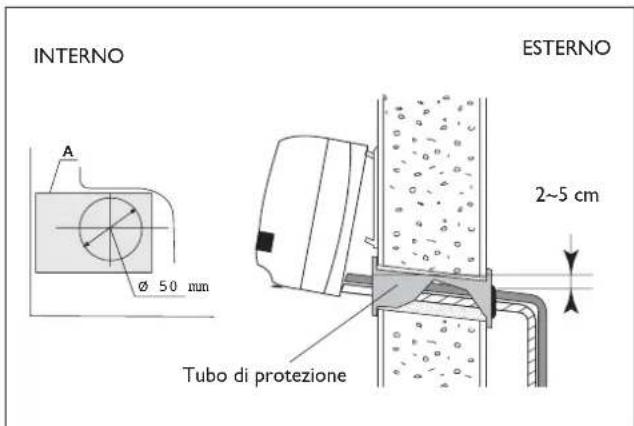 DELONGHI One 140 - Collegamenti idraulici - 3