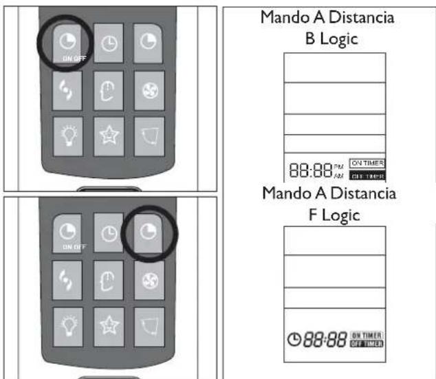 DELONGHI One 140 - Apagado automatico - 1