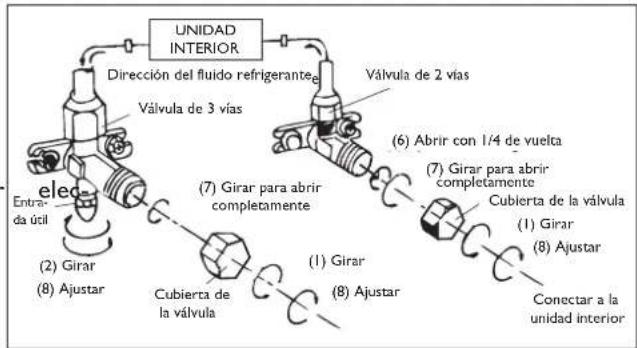 DELONGHI One 140 - Instale la connexion de desague y el tubo flexible de desague (solo para el Modelo de bomba de calor) - 5