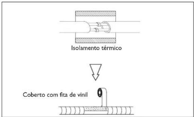 DELONGHI One 140 - Ligação dos tubos - 3