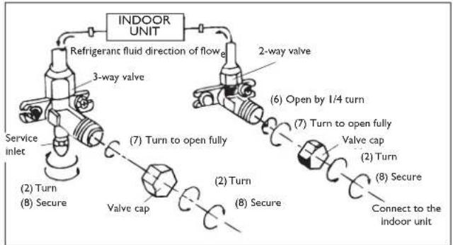 DELONGHI One 140 - Install the drain fitting and the drain hose (for model with heat pump only) - 5
