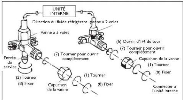 DELONGHI One 140 - PURGE DE L'AIR - 2