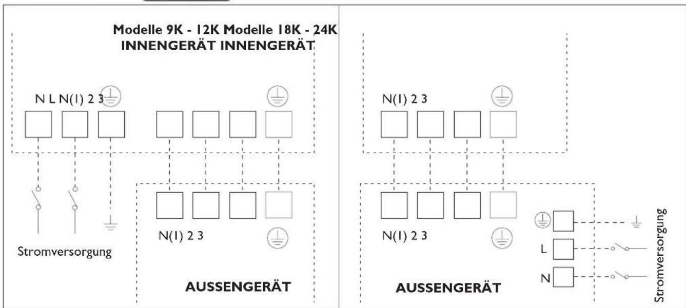 DELONGHI One 140 - OEBNVERTER - 1