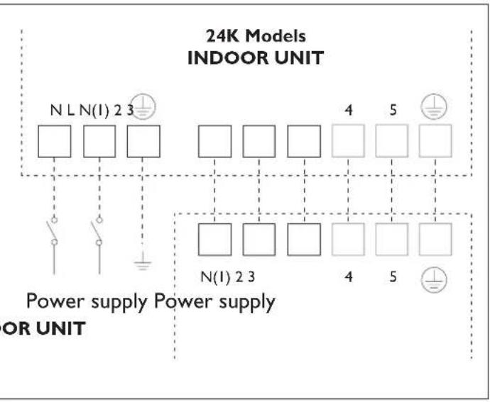 DELONGHI One 140 - MODELS - 3