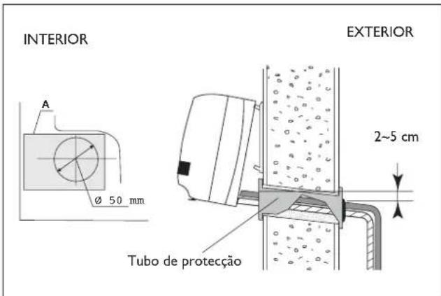 DELONGHI One 140 - Ligações hidráulicas - 3