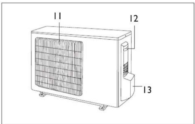DELONGHI One 140 - IDENTIFICATION DES PARTIES - 2