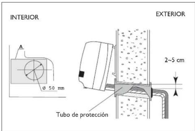 DELONGHI One 140 - Conexiones hidrálicas - 3
