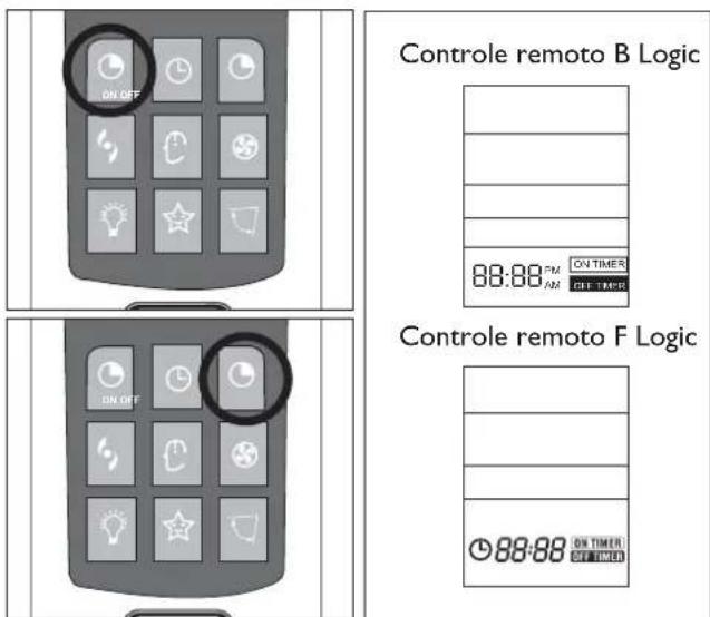 DELONGHI One 140 - Desactivação automática - 1
