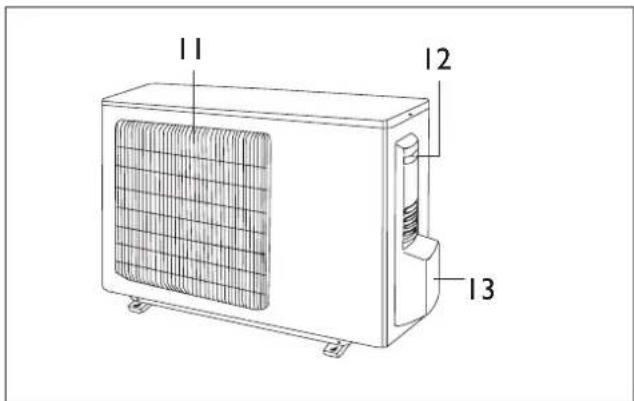 DELONGHI One 140 - Descrizione - 1
